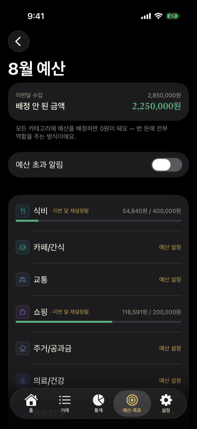 Category budgets with overspend alerts